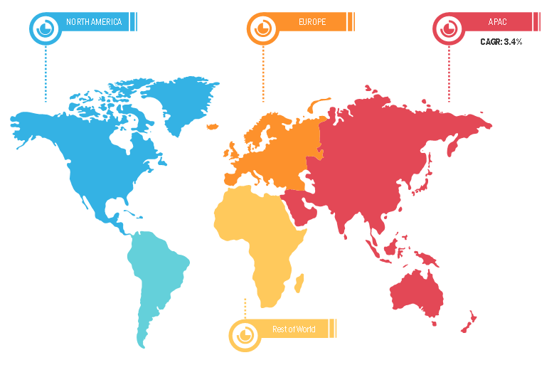 Filling Equipment Market: Regional Growth, 2020–2027