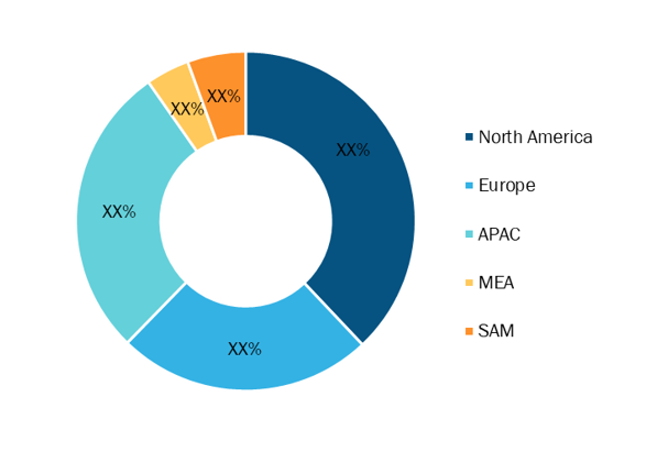 Axial Fans Market — by Geography, 2020