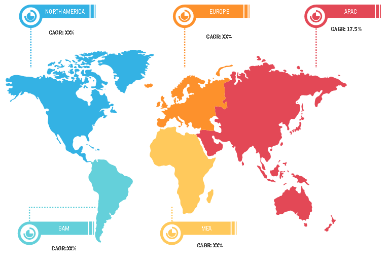 Lucrative Regions for POS Software Market