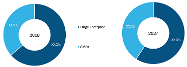  Australia A2P SMS Market 