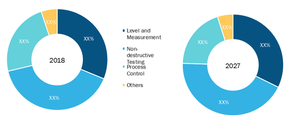 Asia Pacific Industrial Ultrasonic Transducer Market by Application