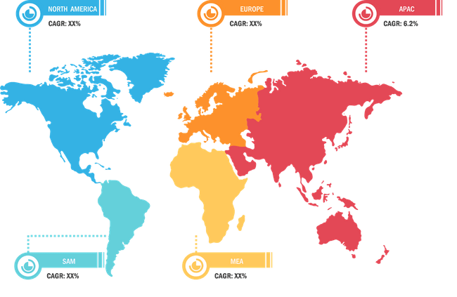 Fired Air Heaters Market – by Geography, 2020 and 2028 (%)