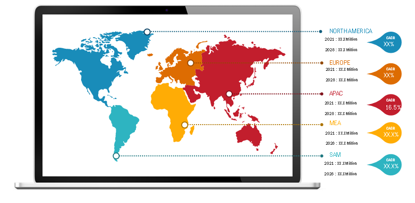 Lucrative Regions for Equine Supplement Products Market