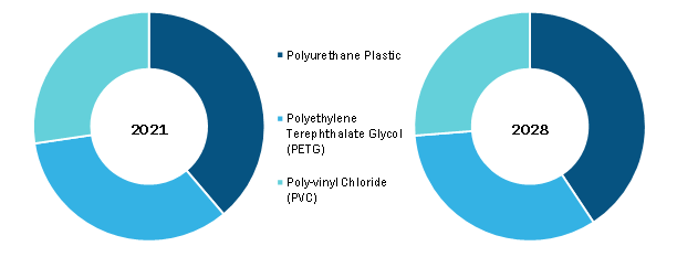 Equine Supplement Products Market, by Type – 2021 and 2028