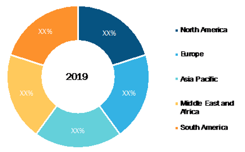 Aeroengine Fan Blades Market - Geographic Breakdown, 2019