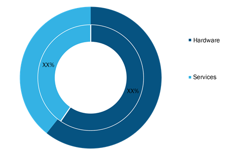 Precision Aquaculture Market, by Application (% share)