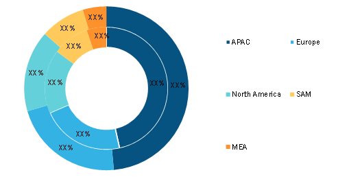 Precision Aquaculture Market — by Geography (% Share)