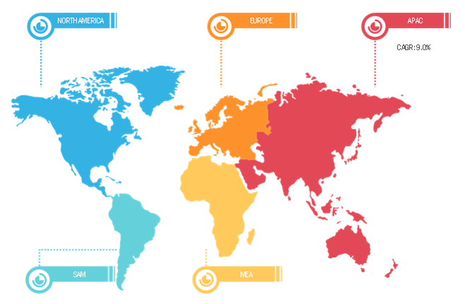 Wireless Testing Market Regional Growth, 2020–2027