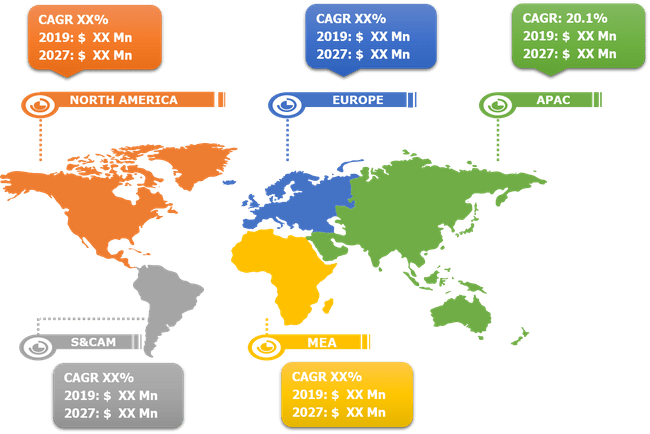 Global Biopolymer packaging Market Breakdown — by Region, 2018