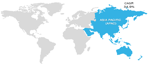 Asia Pacific SiC Fibers Market