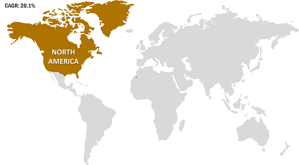 North America SiC Fibers Market