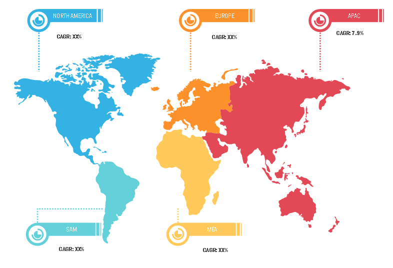 Lucrative Regions for Corporate assessment services Market