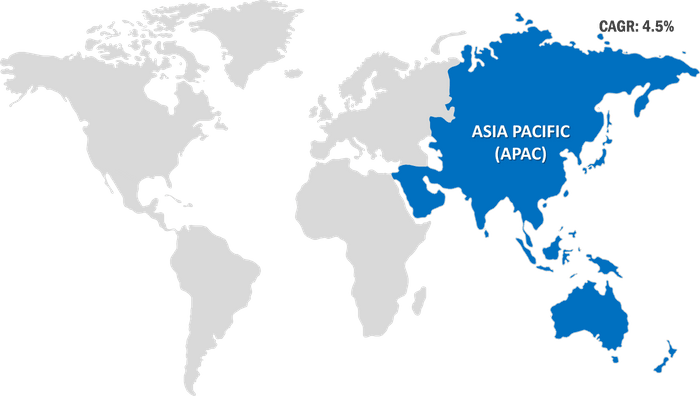 Asia Pacific Bread Market