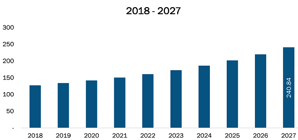  Germany Apheresis Equipment Market