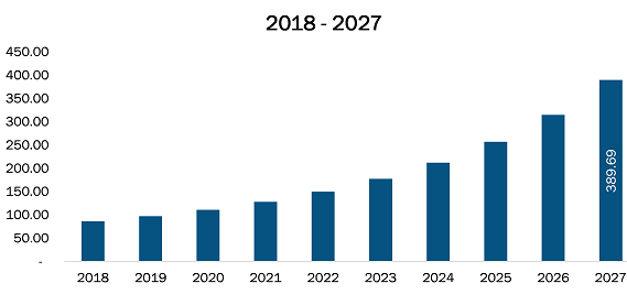 France Medical Equipment Maintenance Market