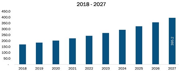 Germany Narcolepsy Market