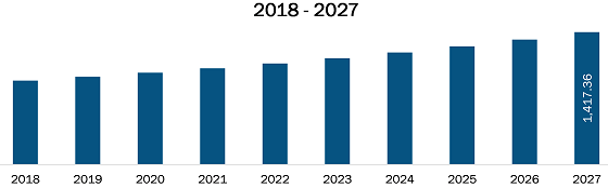 Mexico Feminine Hygiene Products Market