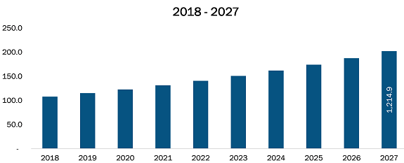 US Narcolepsy Market