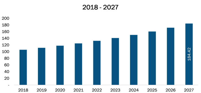 Mexico Immunohistochemistry Market Revenue and Forecasts to 2027 (US$ Mn)