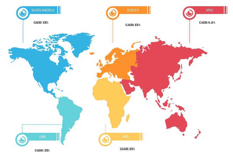 Lucrative Regions for Transformer Monitoring System Market