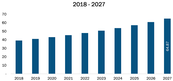 Europe Immunohistochemistry Market