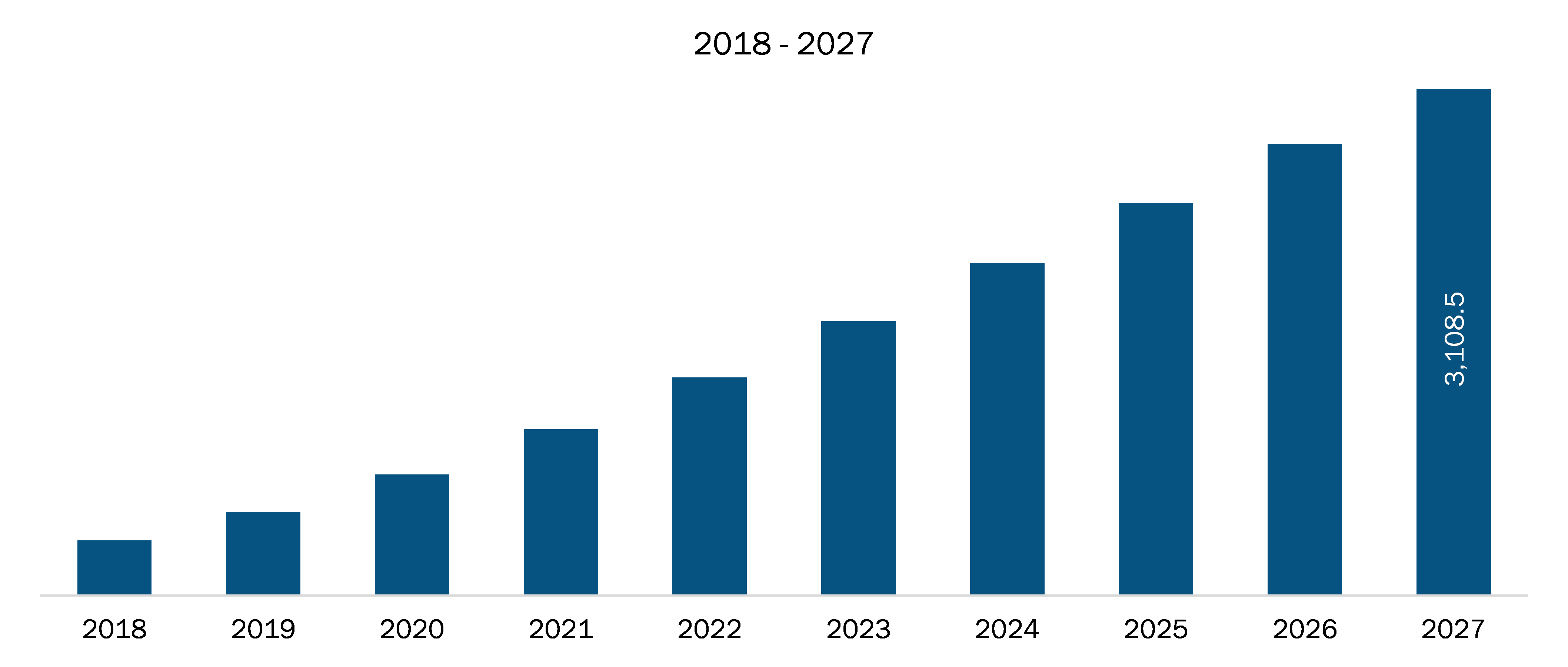 Rest of Asia-Pacific 3D Sensor Market