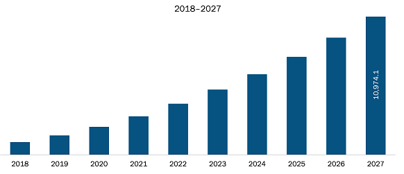 Rest of Asia-Pacific 3D Sensor Market