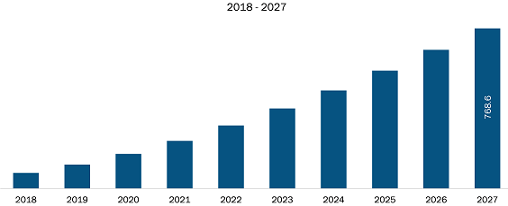 Mexico 3D Sensor Market