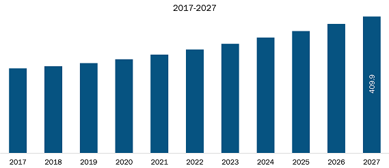 Europe Corporate Assessment Service Market