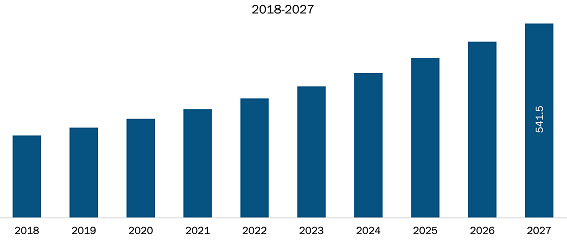 Rest of Asia-Pacific Ultrasonic Sensor Market