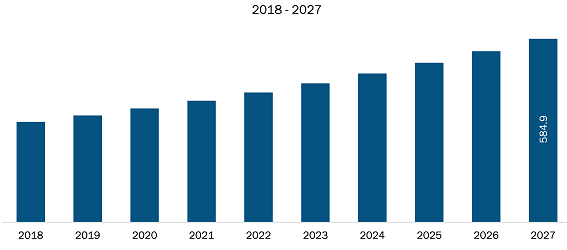 Europe Ultrasonic Sensor Market