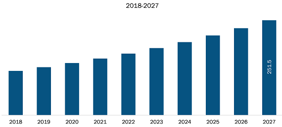 Mexico Ultrasonic Sensor Market