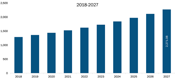 US Healthcare Lightings Market