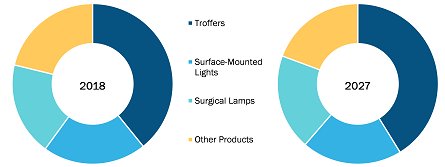 US Healthcare lighting