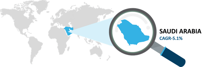 Saudi Arabia Liquid Filtration Market