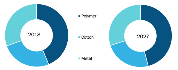 Saudi Arabia Liquid Filtration Market