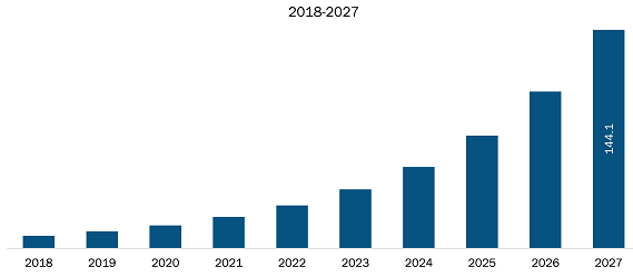 Rest of Asia Pacific Deep Learning Chip Market