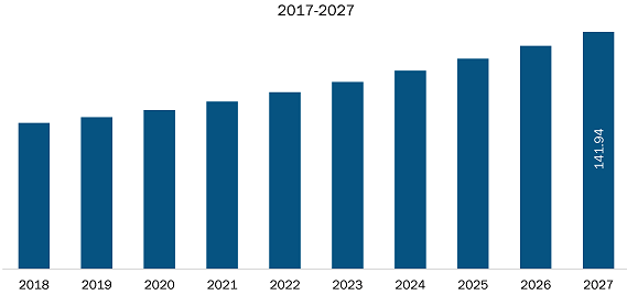 Mexico Corporate Assessment Services Market