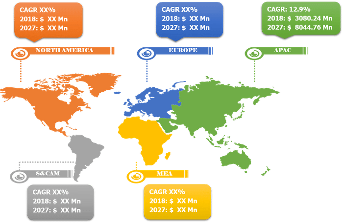 Lucrative Regional Pharmacy Management System Market