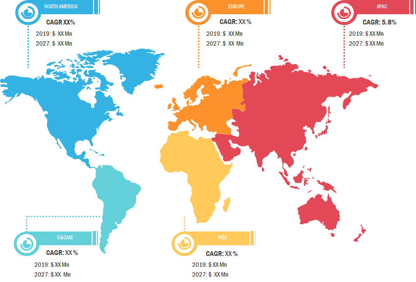 Lucrative Regions for Ferritin Testing Market