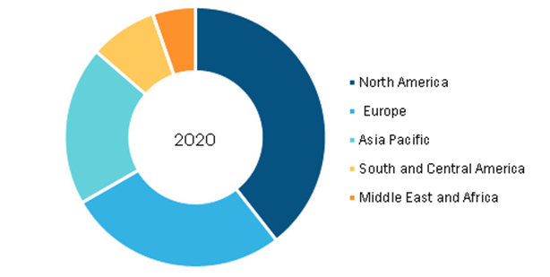 Medical Computer Cart Market, by Region, 2020 (%)    