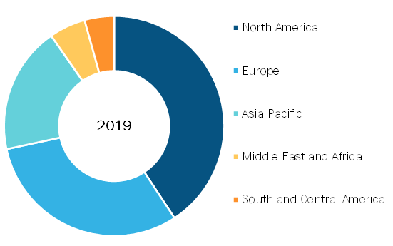 Bovine Pericardial Valve Market, by Region, 2019 (%)