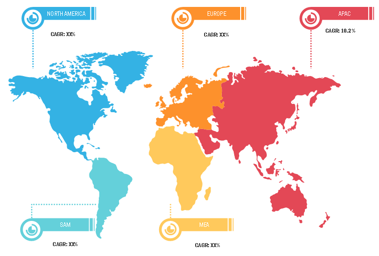 Lucrative Regions for Duty Free Retailing Market