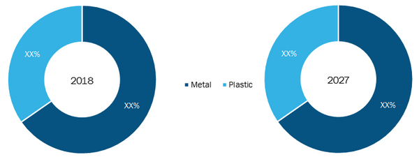 Europe Heavy-Duty Connector Market by Material