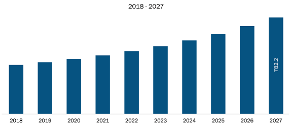 Rest of Asia-Pacific Fire Testing Market