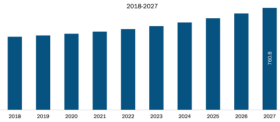 Rest of Europe Fire Testing Market