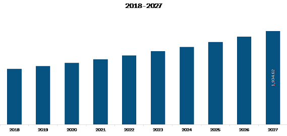 Japan -APAC Liquid Nutritional Supplement Market