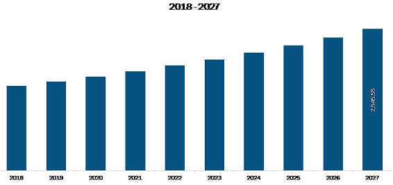 Germany-Europe Liquid Nutritional Supplement Market