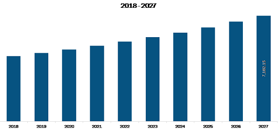 US-North America Liquid Nutritional Supplement Market