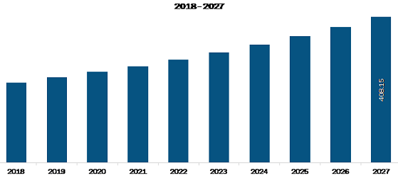 South Korea Dental Surgery Instruments Market